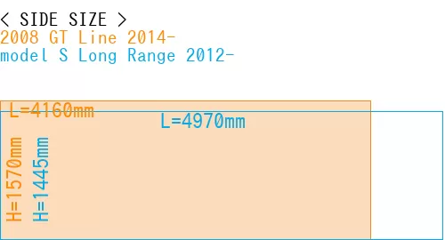 #2008 GT Line 2014- + model S Long Range 2012-